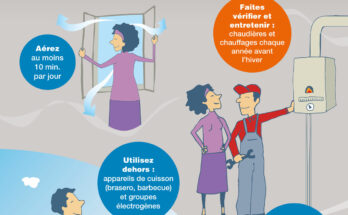 Monoxyde de carbone - Amance